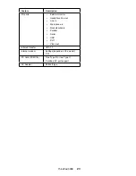 Preview for 33 page of IBM ThinkPad 390E Hardware Maintenance Manual