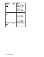 Preview for 36 page of IBM ThinkPad 390E Hardware Maintenance Manual