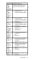 Preview for 51 page of IBM ThinkPad 390E Hardware Maintenance Manual