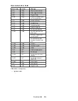 Preview for 63 page of IBM ThinkPad 390E Hardware Maintenance Manual