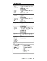 Preview for 47 page of IBM ThinkPad 390X Hardware Maintenance Manual