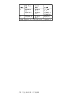 Preview for 84 page of IBM ThinkPad 390X Hardware Maintenance Manual