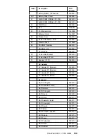 Preview for 115 page of IBM ThinkPad 390X Hardware Maintenance Manual