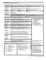 Preview for 5 page of IBM ThinkPad 510Cs Reference