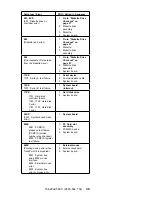 Preview for 49 page of IBM ThinkPad 560X Hardware Maintenance Manual