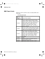 Preview for 168 page of IBM ThinkPad 560X User Manual