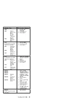 Preview for 27 page of IBM ThinkPad 560Z Hardware Maintenance Manual