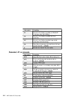 Предварительный просмотр 128 страницы IBM ThinkPad 570 User Manual