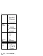 Preview for 40 page of IBM ThinkPad 570E Hardware Manual