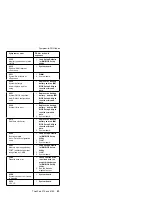 Preview for 47 page of IBM ThinkPad 570E Hardware Manual