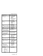 Preview for 59 page of IBM ThinkPad 600 Hardware Maintenance Manual