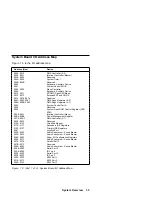 Preview for 15 page of IBM ThinkPad 600 Reference Manual