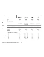 Preview for 3 page of IBM ThinkPad 600 Specifications