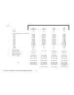 Preview for 4 page of IBM ThinkPad 600 Specifications