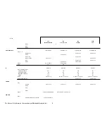 Preview for 6 page of IBM ThinkPad 600 Specifications