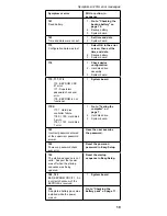 Preview for 23 page of IBM ThinkPad 600X? Hardware Maintenance Manual