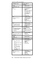 Preview for 24 page of IBM ThinkPad 600X? Hardware Maintenance Manual