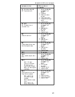 Preview for 25 page of IBM ThinkPad 600X? Hardware Maintenance Manual