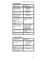 Preview for 27 page of IBM ThinkPad 600X? Hardware Maintenance Manual