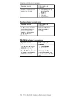 Preview for 28 page of IBM ThinkPad 600X? Hardware Maintenance Manual