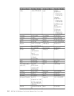 Preview for 32 page of IBM ThinkPad 73P3315 User Manual