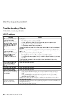 Preview for 220 page of IBM ThinkPad 755CX User Manual