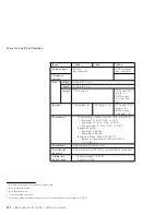 Preview for 310 page of IBM ThinkPad 760E Instruction Manual