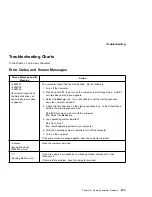 Preview for 253 page of IBM ThinkPad 760E Manual