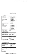 Preview for 63 page of IBM ThinkPad 770ED Hardware Maintenance Manual