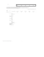 Preview for 6 page of IBM THINKPAD A20M Compatibility Manual