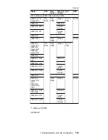 Preview for 125 page of IBM THINKPAD A20M Hardware Maintenance Manual