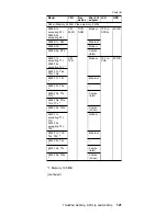 Preview for 127 page of IBM THINKPAD A20M Hardware Maintenance Manual