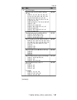 Preview for 133 page of IBM THINKPAD A20M Hardware Maintenance Manual