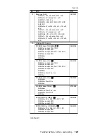 Preview for 135 page of IBM THINKPAD A20M Hardware Maintenance Manual