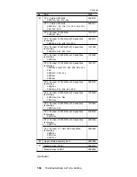 Preview for 140 page of IBM THINKPAD A20M Hardware Maintenance Manual