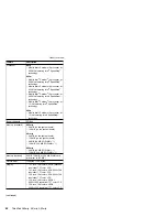 Preview for 48 page of IBM ThinkPad A21m Hardware Maintenance Manual