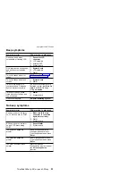 Preview for 59 page of IBM ThinkPad A21m Hardware Maintenance Manual