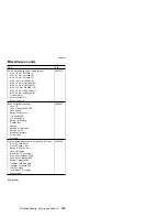 Preview for 151 page of IBM ThinkPad A21m Hardware Maintenance Manual