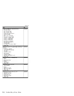 Preview for 152 page of IBM ThinkPad A21m Hardware Maintenance Manual