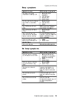 Preview for 55 page of IBM ThinkPad A22m 2628 Hardware Maintenance Manual