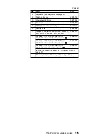 Preview for 129 page of IBM ThinkPad A22m 2628 Hardware Maintenance Manual