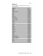 Preview for 131 page of IBM ThinkPad A22m 2628 Hardware Maintenance Manual