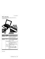 Предварительный просмотр 49 страницы IBM THINKPAD A30 Hardware Maintenance Manual