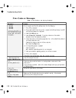 Preview for 136 page of IBM ThinkPad C79EGMST User Reference