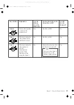 Preview for 49 page of IBM ThinkPad Dock I User Manual