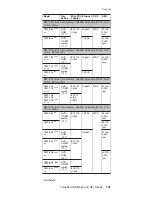 Preview for 145 page of IBM ThinkPad Dock II Hardware Maintenance Manual