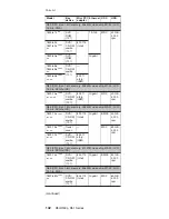 Preview for 146 page of IBM ThinkPad Dock II Hardware Maintenance Manual