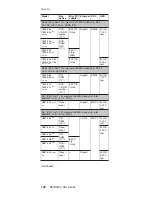 Preview for 148 page of IBM ThinkPad Dock II Hardware Maintenance Manual