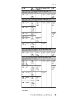 Preview for 149 page of IBM ThinkPad Dock II Hardware Maintenance Manual