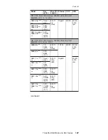 Preview for 151 page of IBM ThinkPad Dock II Hardware Maintenance Manual